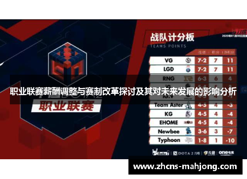 职业联赛薪酬调整与赛制改革探讨及其对未来发展的影响分析
