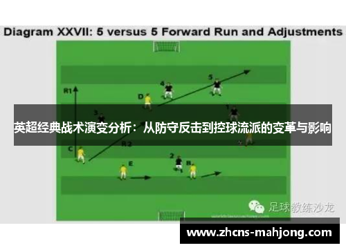 英超经典战术演变分析：从防守反击到控球流派的变革与影响
