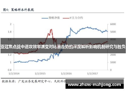 亚冠焦点战中进攻效率演变对比赛走势的深度解析影响机制研究与胜负